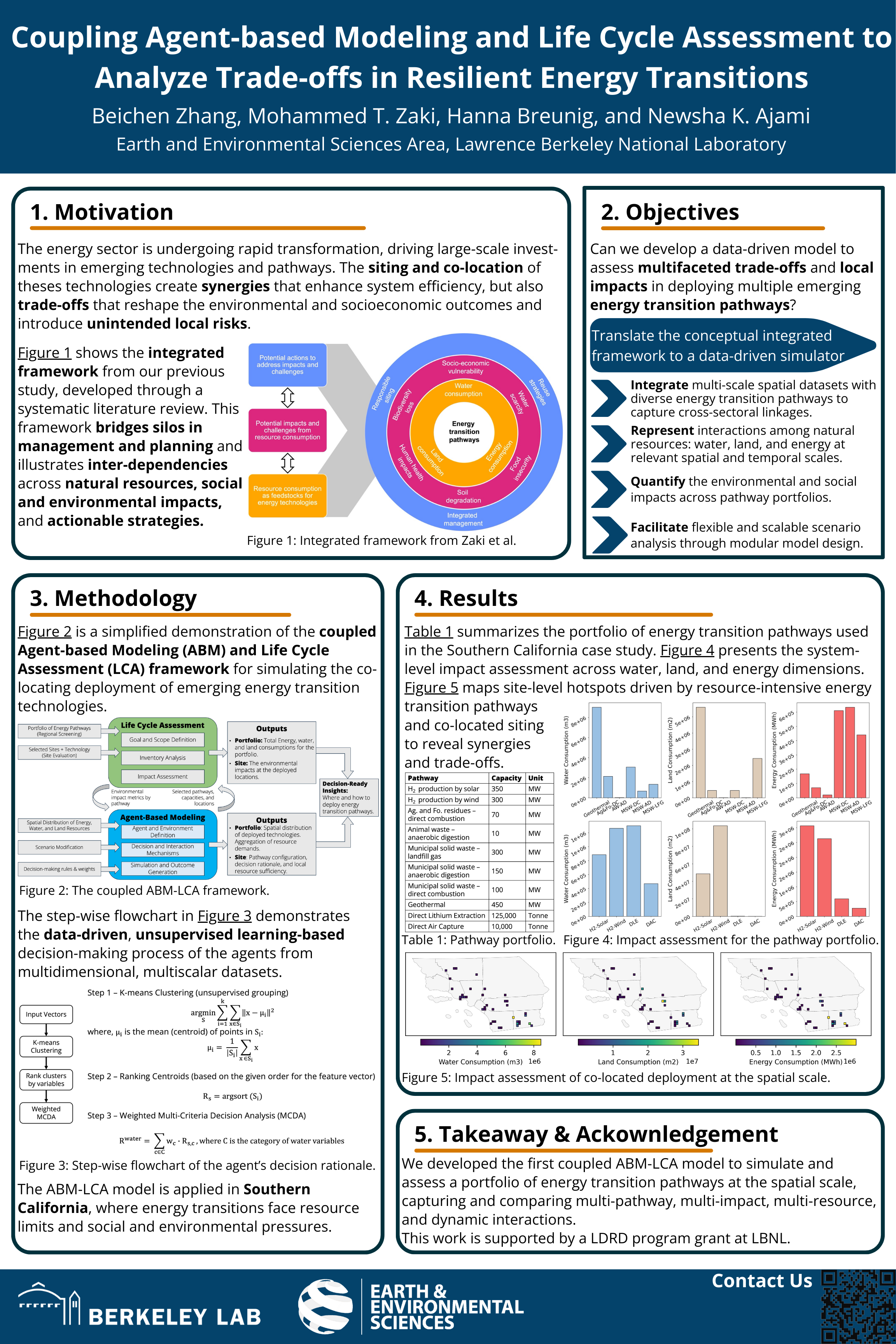 {NeurIPS2025_ABM_LCA_Model}